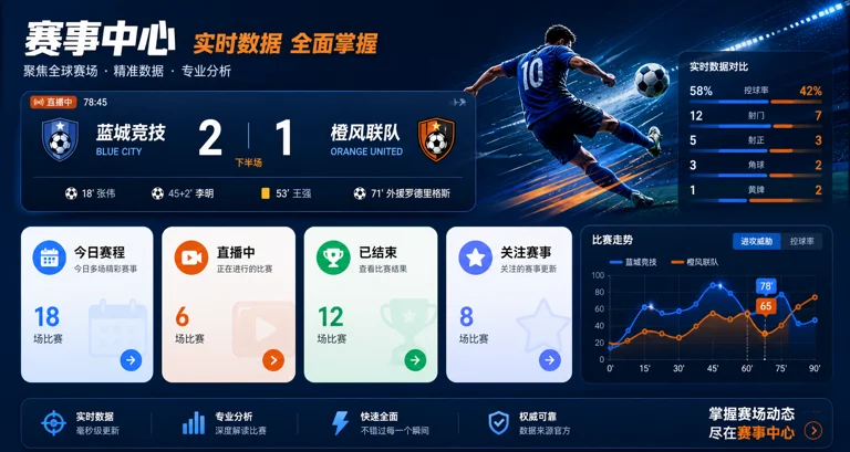 中文体育资讯页面呈现多项目比分与赛况