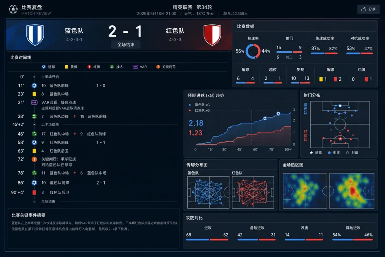 足球赛事分析页面中的比分与关键事件数据面板