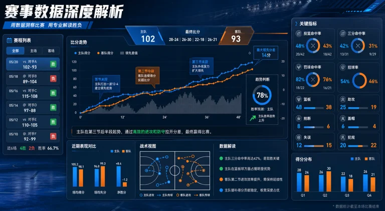 体育赛事分析场景中的比分与趋势数据面板